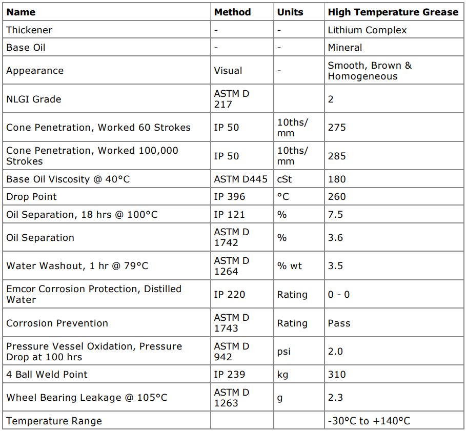 CASTROL HIGH TEMPERATURE GREASE
