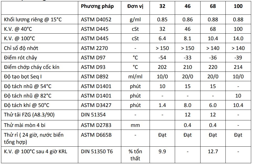 CASTROL HYSPIN AWH-M