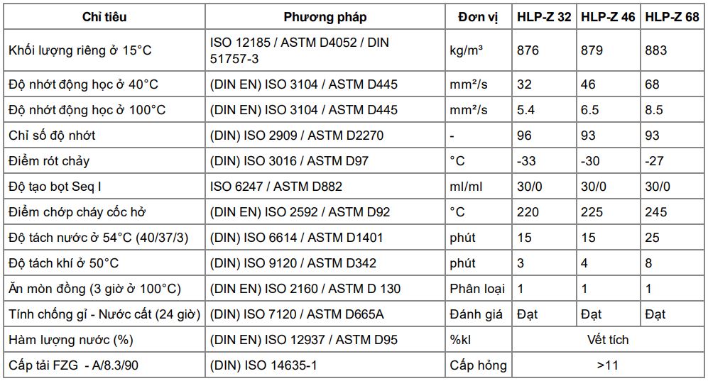 CASTROL HYSPIN HLP-Z