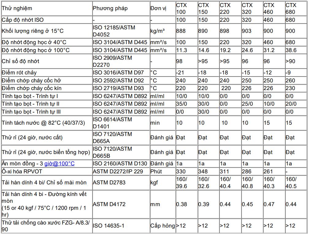CASTROL MAGNA CTX WT