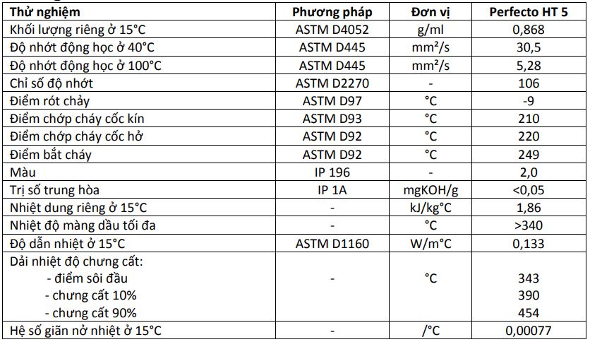CASTROL PERFECTO HT 5