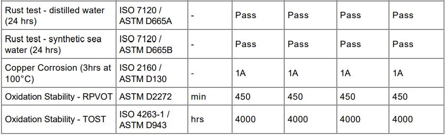 CASTROL PERFECTO T 2