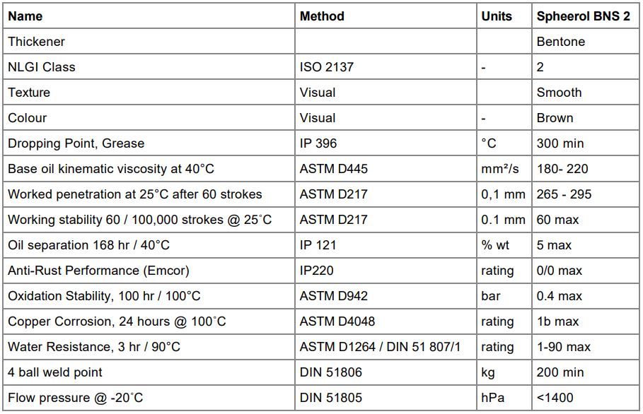 CASTROL SPHEEROL BNS 2