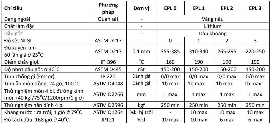 CASTROL SPHEEROL EPL