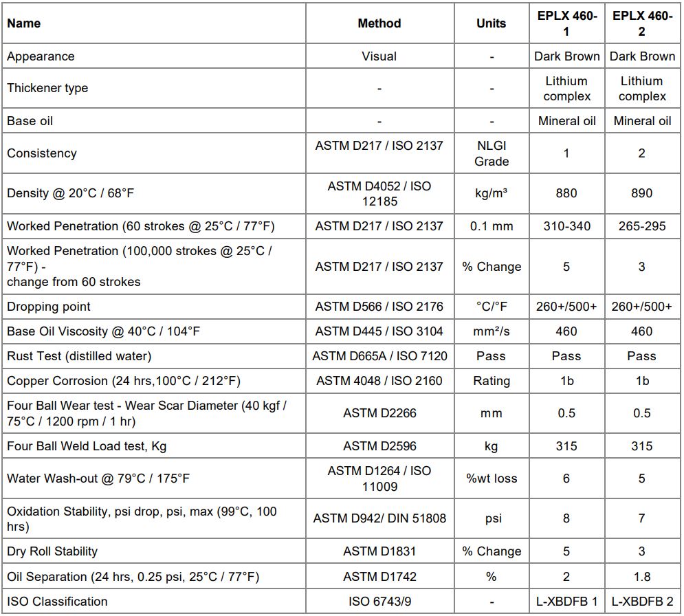 CASTROL SPHEEROL EPLX 460