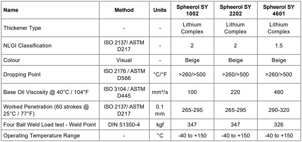CASTROL SPHEEROL SY 4601