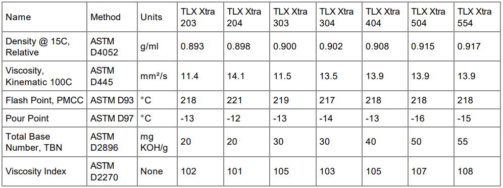 CASTROL TLX XTRA 404