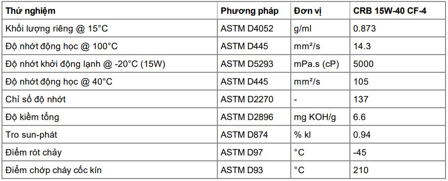 CASTROL CRB 15W-40 CF-4
