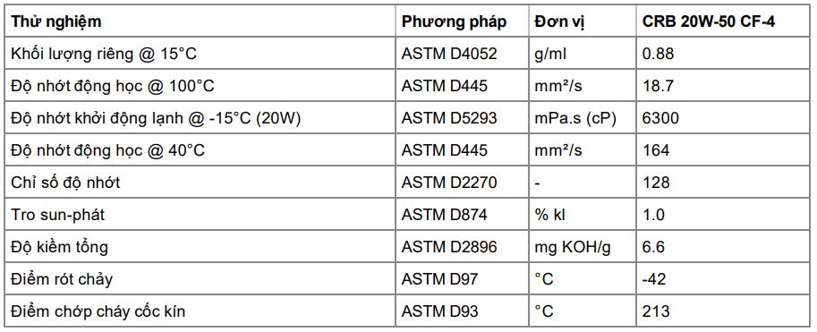 CASTROL CRB 20W-50 CF-4