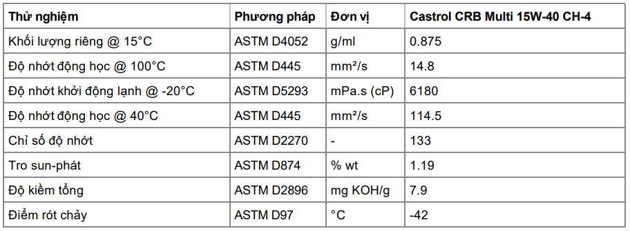 CASTROL CRB MULTI 15W-40 CH-4
