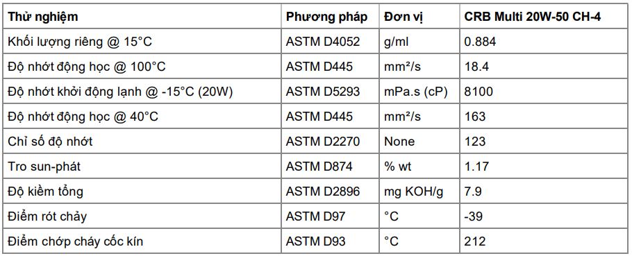 CASTROL CRB MULTI 20W-50 CH-4