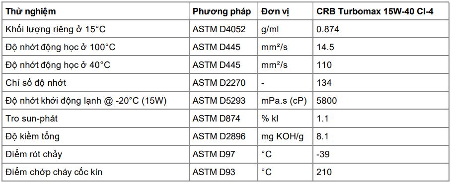 CASTROL CRB TURBOMAX 15W-40 CI-4