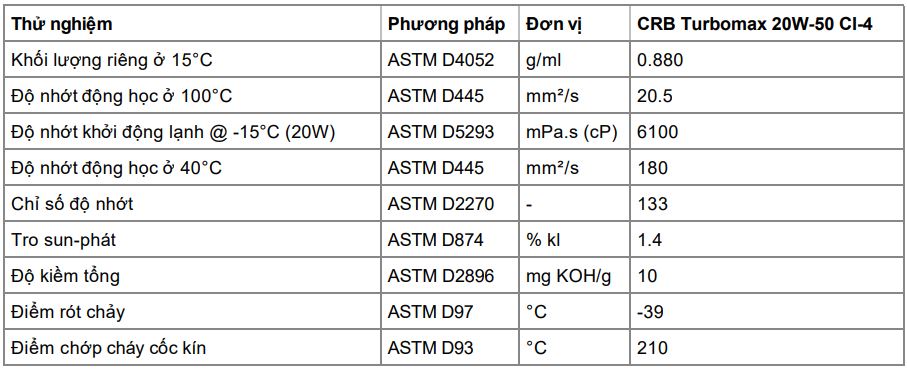 CASTROL CRB TURBOMAX 20W-50 CI-4