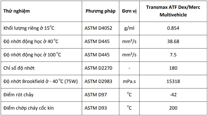 CASTROL TRANSMAX ATF DEX - MERC MULTIVEHICLE