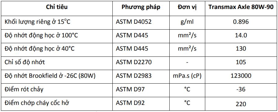 CASTROL TRANSMAX AXLE 80W-90