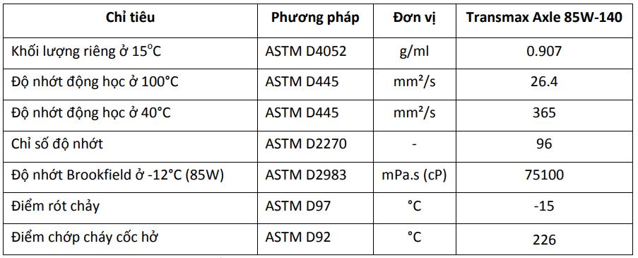 CASTROL TRANSMAX AXLE 85W-140
