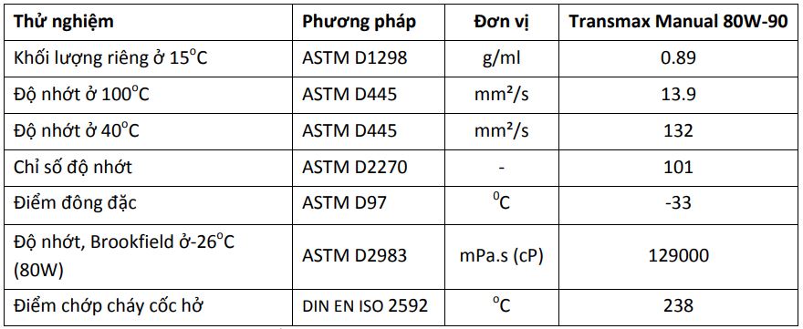 CASTROL TRANSMAX MANUAL 80W-90