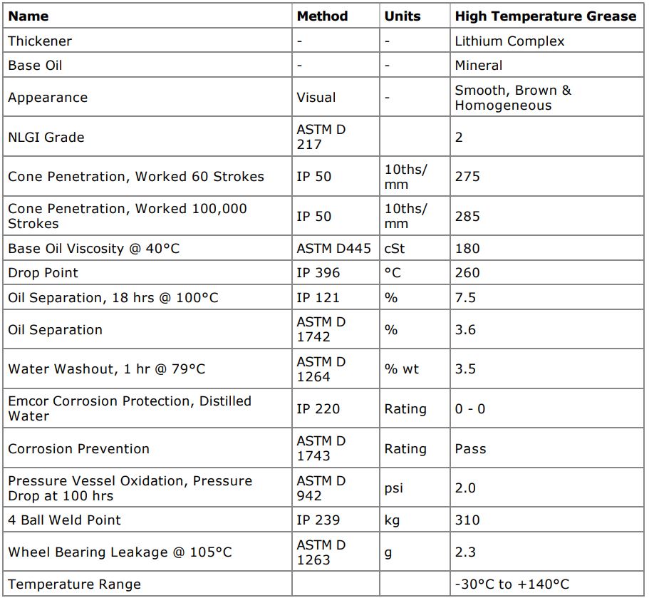 HIGH TEMPERATURE GREASE