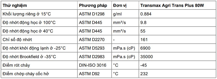 TRANSMAX AGRI TRANS PLUS 80W